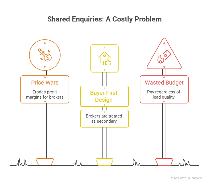 The Hidden Cost of Shared Enquiries - visual selection